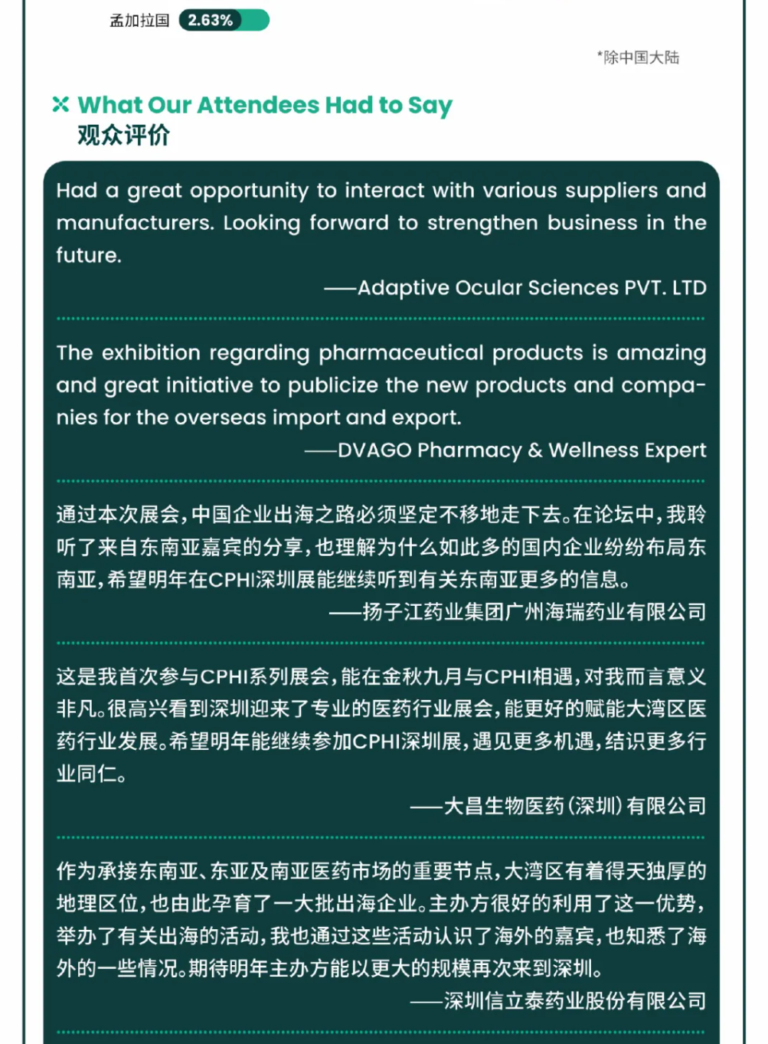 CPHI China世界制药原料中国展 CPHI深圳展全方位展后报告最新出炉！共盼2025年重逢盛景！